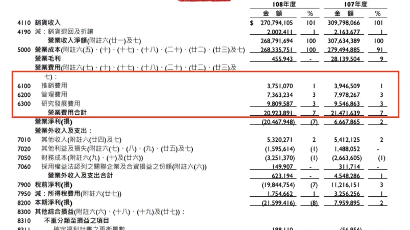良率計算範例