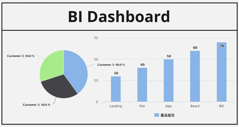 BI (Business Intelligence) Dashboard